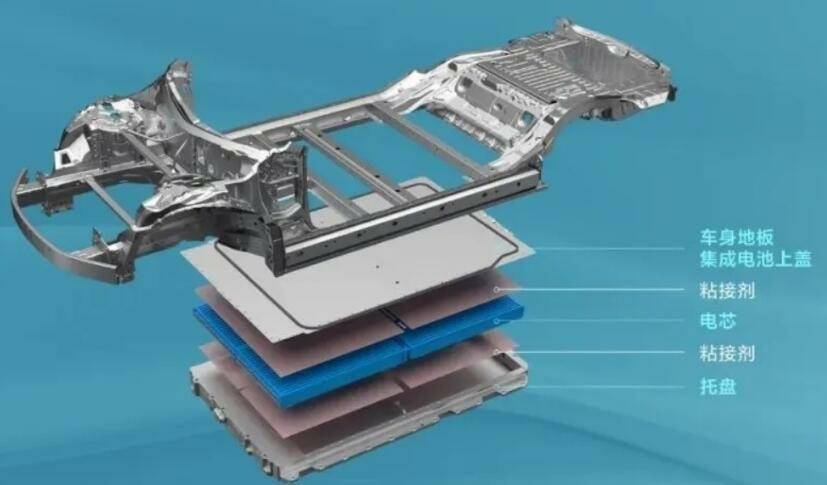 长安深蓝SL03对比比亚迪海豹和汉EV,机会何在?