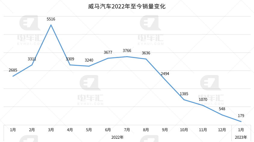 威马汽车官宣：全力复工复产