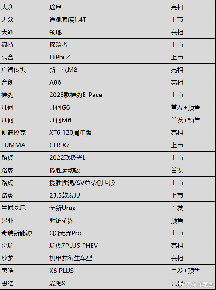 省油版坦克300、宝马新3系、混动思域,成都车展看它们就够了!休闲区蓝鸢梦想 - Www.slyday.coM 省油版坦克300、宝马新3系、混动思域,成都车展看它们就够了!休闲区蓝鸢梦想 - Www.slyday.coM