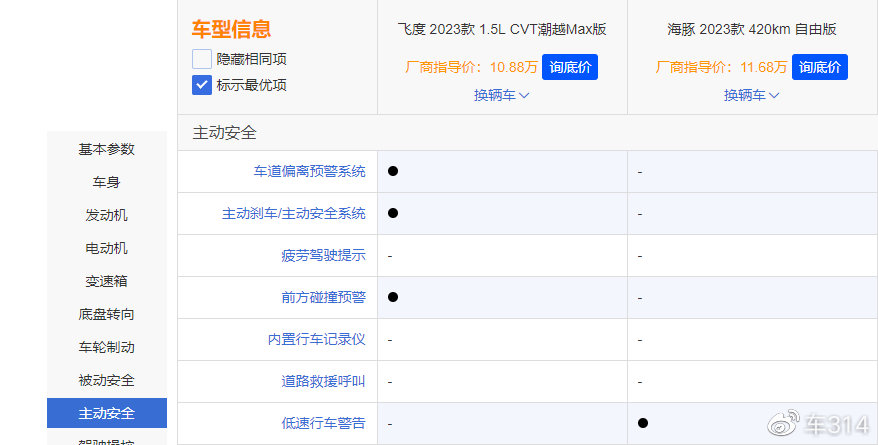 代步首选小型车 比亚迪海豚和本田飞度 选谁合适?