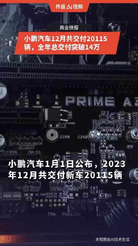 小鹏汽车12月共交付20115辆，全年总交付突破14万