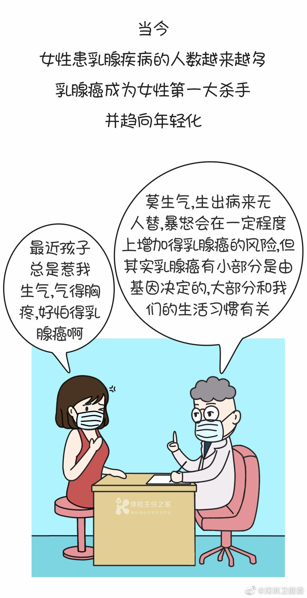 漫画 乳房疼痛 会是乳腺癌的预警吗 体检中心主任之家 高清图集 新浪网