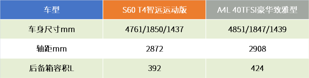 30万买最强前驱豪车?到店对比沃尔沃S60/奥迪A4L