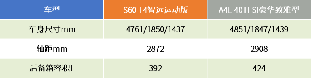 30万买最强前驱豪车？到店对比沃尔沃S60/奥迪A4L