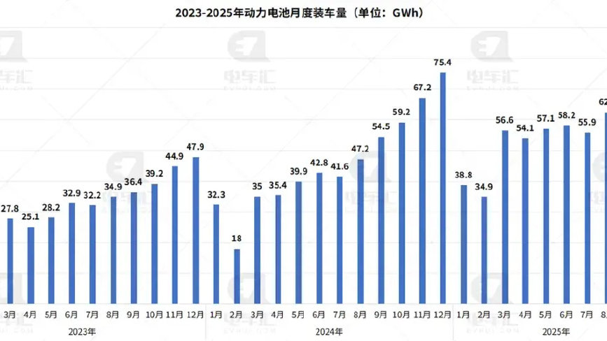 10月电池装车量达84.1 GWh，磷酸铁锂占比超八成