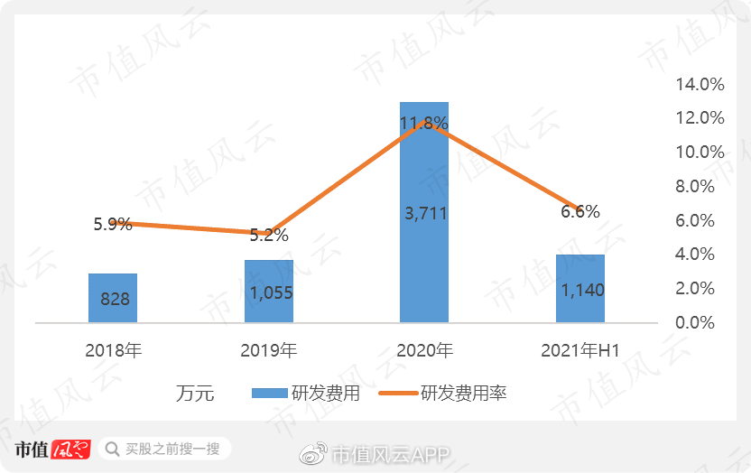 技术护城河股,技术护城河什么意思