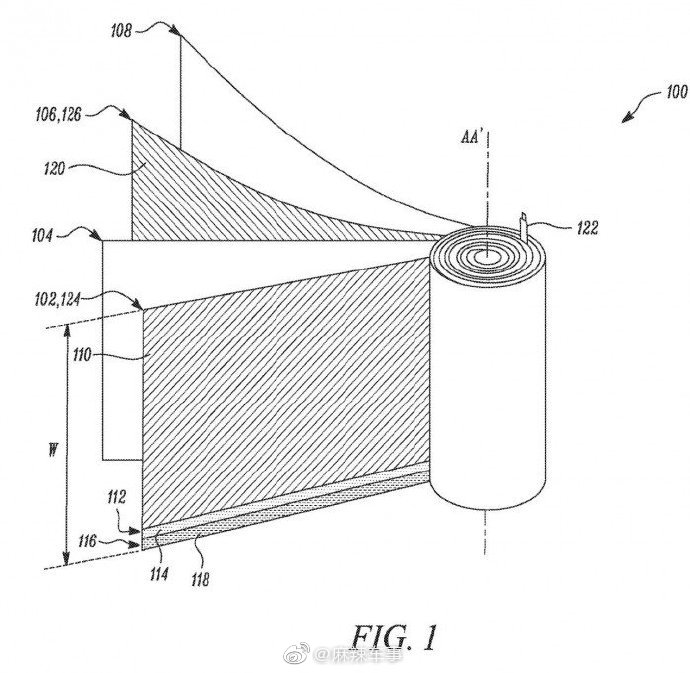 “ 无凸片电极电池”（Cell with a Tabless Electrode），马斯克