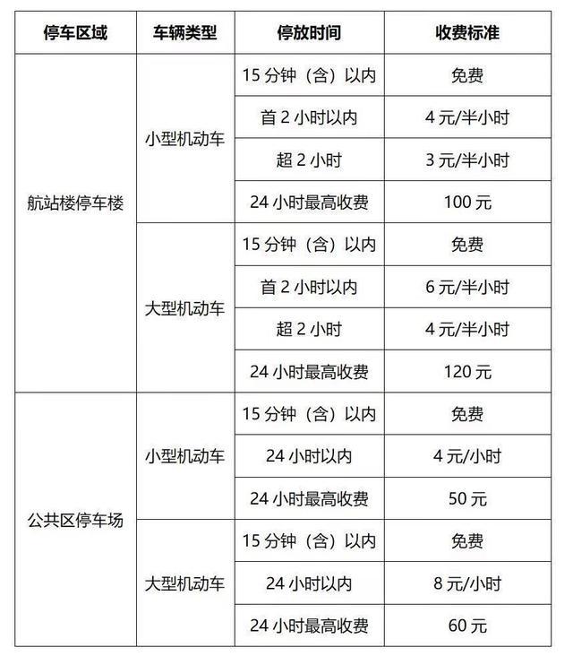 一篇讀懂（成都天府國際機場停車費）成都天府國際機場停車場收費標準，(圖1)