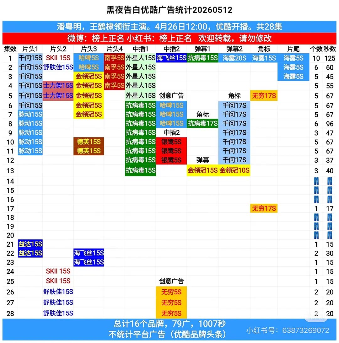 潘粤明这个扛剧扛招商能力