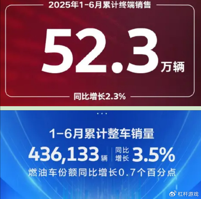 81亿债务压垮！Jeep中国败局已定，下一家是谁？