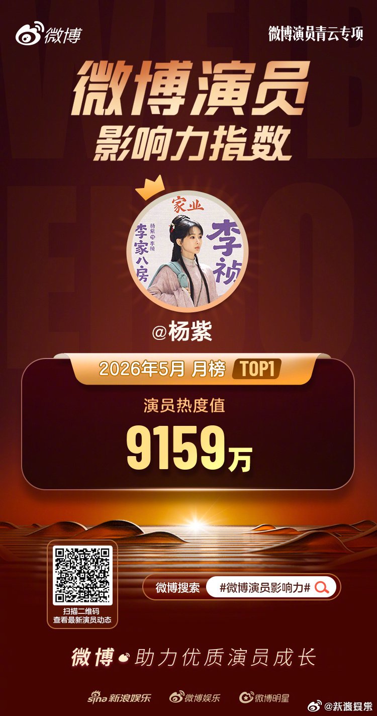 5月微博演员影响力榜揭晓，杨紫白鹿等十人上榜