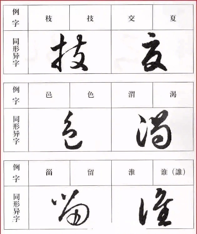 不同的两字相同的草书记住这些草法事半功倍