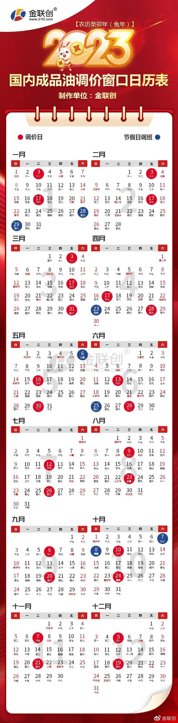 2023年国内成品油调价日历表|国内成品油_新浪新闻