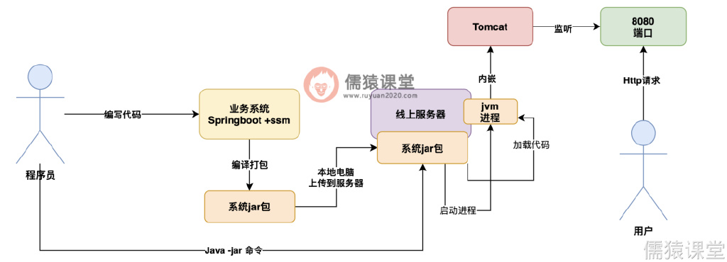 不会服务治理,还怎么搞微服务?休闲区蓝鸢梦想 - Www.slyday.coM 不会服务治理,还怎么搞微服务?休闲区蓝鸢梦想 - Www.slyday.coM