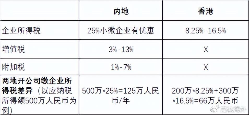 税率低、税种少?在香港特区到底有哪些税收优势?