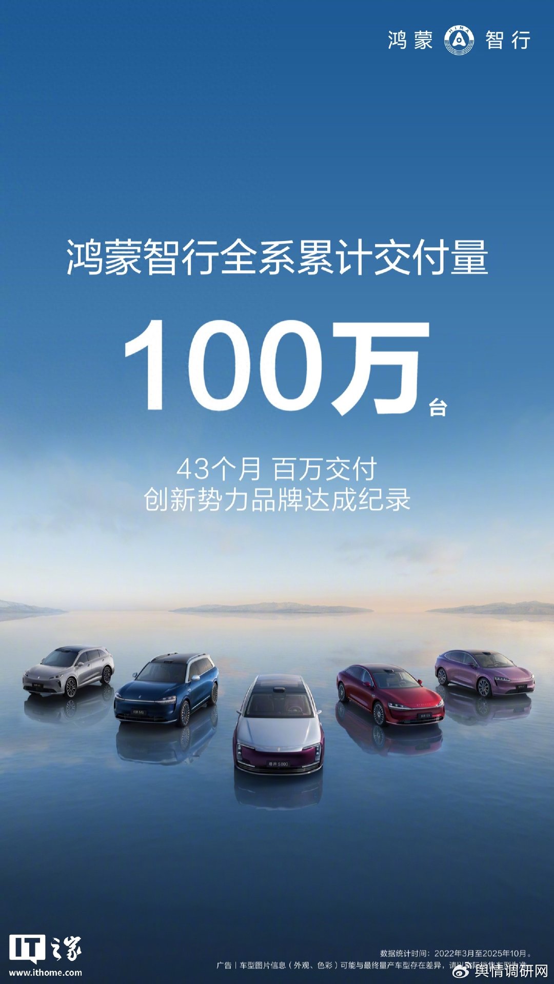 华为余承东：鸿蒙智行下个百万台估计十几个月就能完成