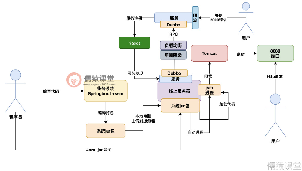 不会服务治理,还怎么搞微服务?休闲区蓝鸢梦想 - Www.slyday.coM 不会服务治理,还怎么搞微服务?休闲区蓝鸢梦想 - Www.slyday.coM