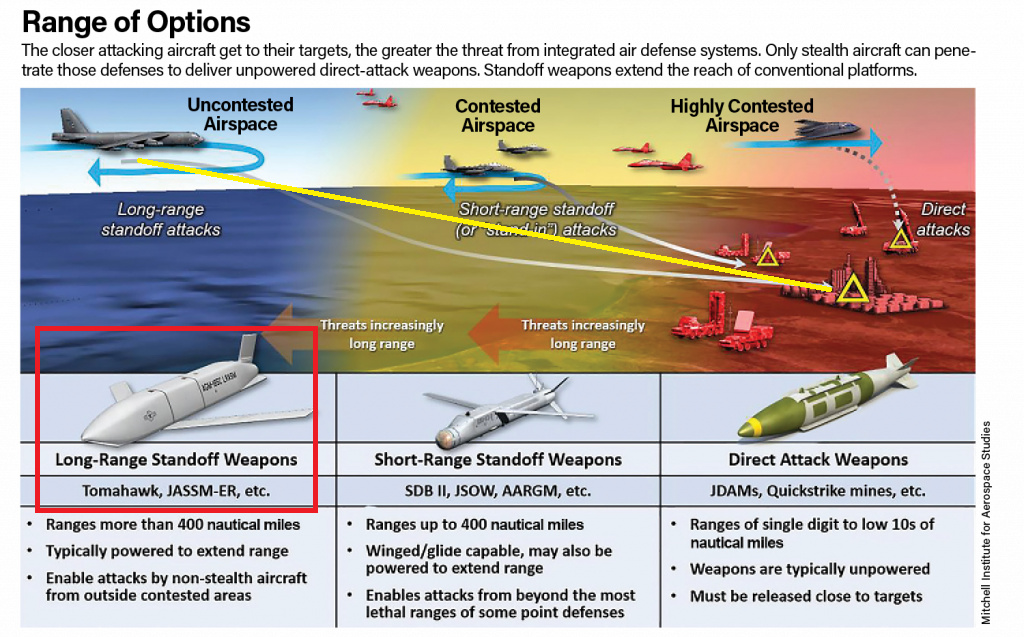 还未首飞就要重新改造！美军新一代轰炸机，难道存在重大缺陷？美军轰炸机巡航导弹_新浪新闻