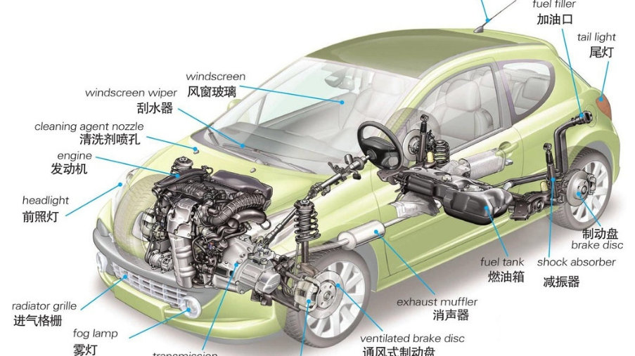 从欧盟撤回禁燃令，看我国新能源未来的发展趋势！危！