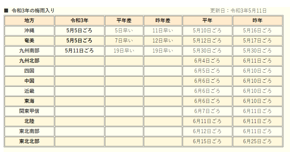 日本梅雨确定开始，气候已经乱套？气象厅：大幅提前，史上最早