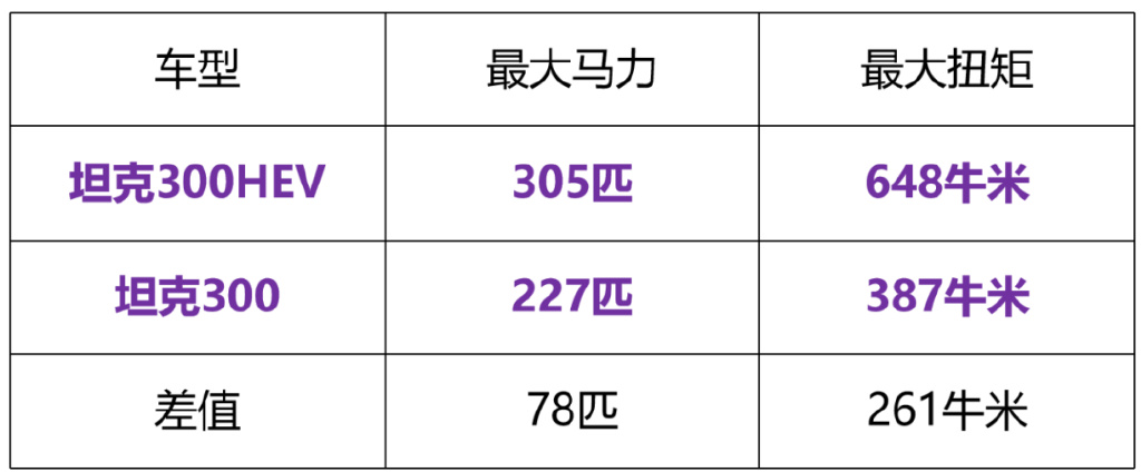 省油版坦克300、宝马新3系、混动思域,成都车展看它们就够了!休闲区蓝鸢梦想 - Www.slyday.coM 省油版坦克300、宝马新3系、混动思域,成都车展看它们就够了!休闲区蓝鸢梦想 - Www.slyday.coM