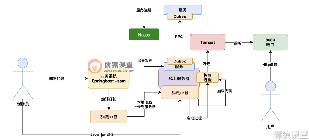 不会服务治理,还怎么搞微服务?休闲区蓝鸢梦想 - Www.slyday.coM 不会服务治理,还怎么搞微服务?休闲区蓝鸢梦想 - Www.slyday.coM