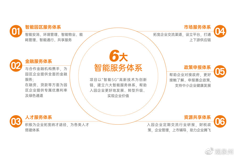 全晋江看这里!百鑫高科·五里产业园招商中心盛大开放