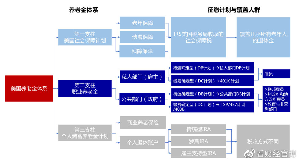 重磅!A股走牛的原因找到了,个人养老金基金真要来了,长牛开启休闲区蓝鸢梦想 - Www.slyday.coM 重磅!A股走牛的原因找到了,个人养老金基金真要来了,长牛开启休闲区蓝鸢梦想 - Www.slyday.coM