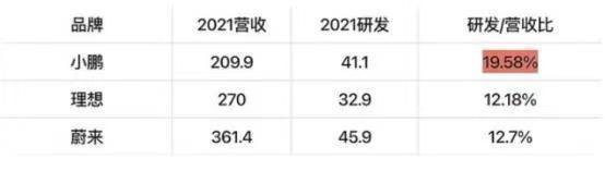 世纪娱乐平台-世纪娱乐注册-世纪娱乐登录(想卖彩票怎么注册商标)名声不好但混得最好,理想可能不懂车,但是它懂怎么卖车,