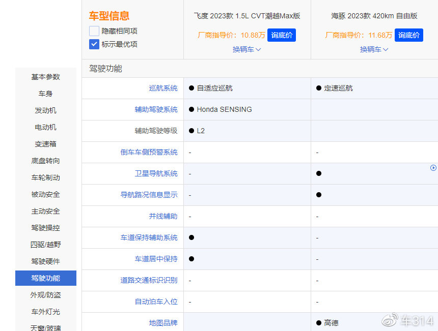 代步首选小型车 比亚迪海豚和本田飞度 选谁合适?