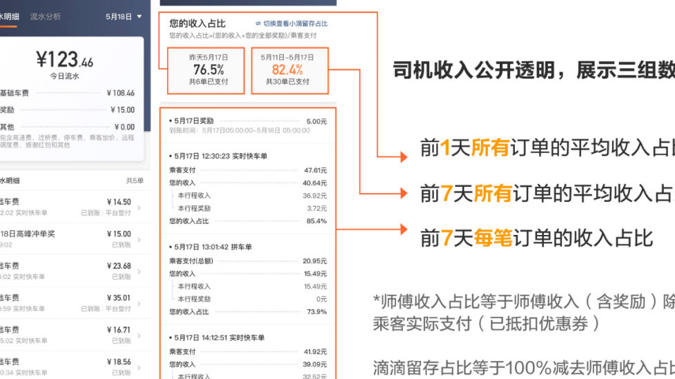 网约车司机：滴滴的8个等级评价体系，困住了我跑车的5年