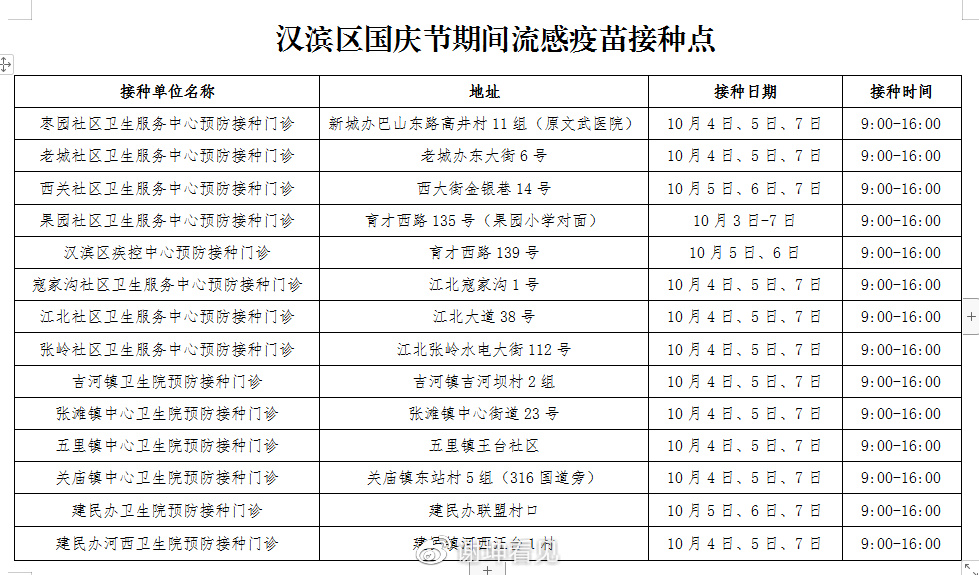 注意!陕西安康:汉滨区这些地方可接种流感疫苗!休闲区蓝鸢梦想 - Www.slyday.coM 注意!陕西安康:汉滨区这些地方可接种流感疫苗!休闲区蓝鸢梦想 - Www.slyday.coM