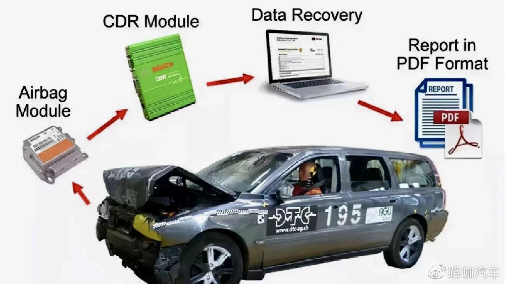 汽车黑匣子侵犯人权？美国要求收集更多车辆数据，车主震怒