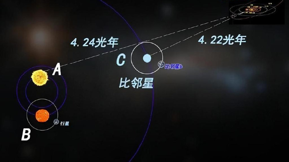 比邻星传来可疑信号 人类星际旅行到底有多难