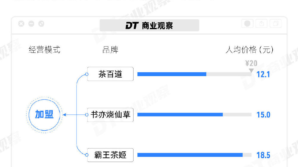 为什么街上的四川餐饮品牌越来越多？