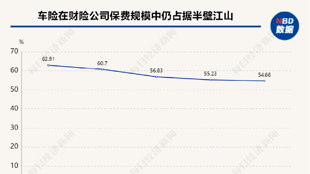 新能源车险业态观察：大机构坚定、小机构犹豫，市场涌入更多助力风险