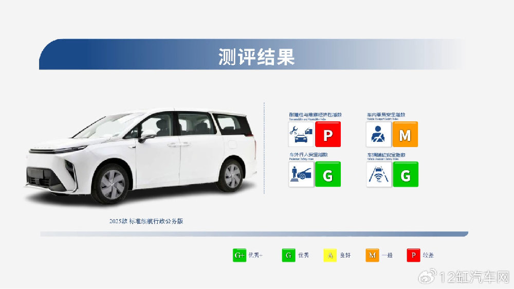 中保研非“五星批发部”的证明？大家9和马自达单项获P评价