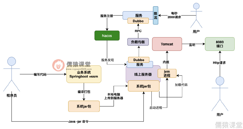 不会服务治理,还怎么搞微服务?休闲区蓝鸢梦想 - Www.slyday.coM 不会服务治理,还怎么搞微服务?休闲区蓝鸢梦想 - Www.slyday.coM