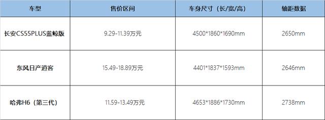 北京车展新车太贵超预算？年轻人不如看看这三款SUV