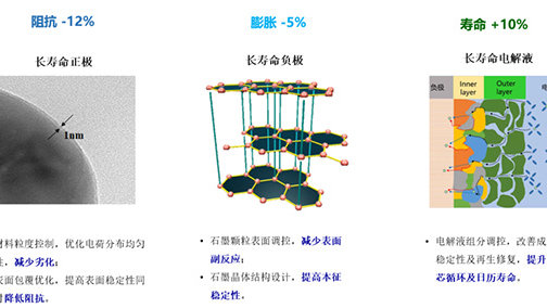芯部硬度能降低吗