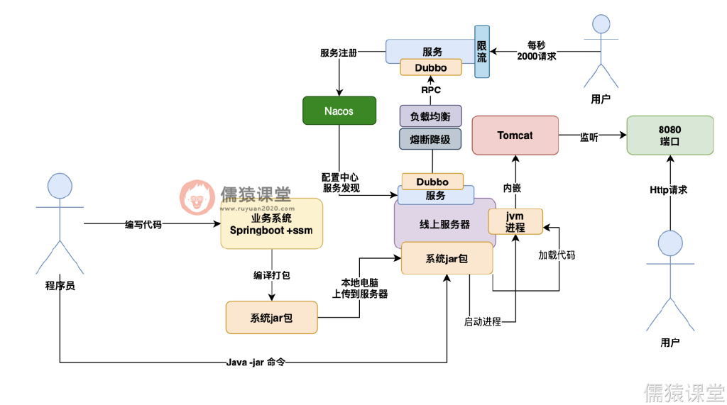 不会服务治理,还怎么搞微服务?休闲区蓝鸢梦想 - Www.slyday.coM 不会服务治理,还怎么搞微服务?休闲区蓝鸢梦想 - Www.slyday.coM