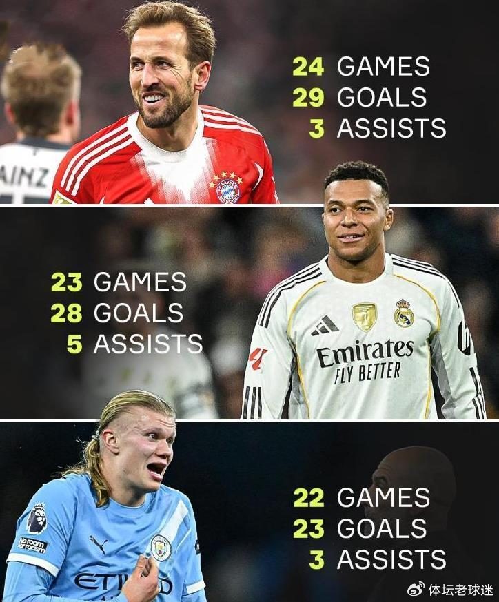 哈兰德、姆巴佩、凯恩场均1球+领跑三大联赛，欧洲金靴的“三足鼎立”格局将如何演变？