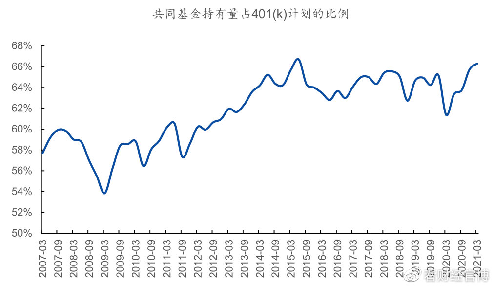 重磅!A股走牛的原因找到了,个人养老金基金真要来了,长牛开启休闲区蓝鸢梦想 - Www.slyday.coM 重磅!A股走牛的原因找到了,个人养老金基金真要来了,长牛开启休闲区蓝鸢梦想 - Www.slyday.coM