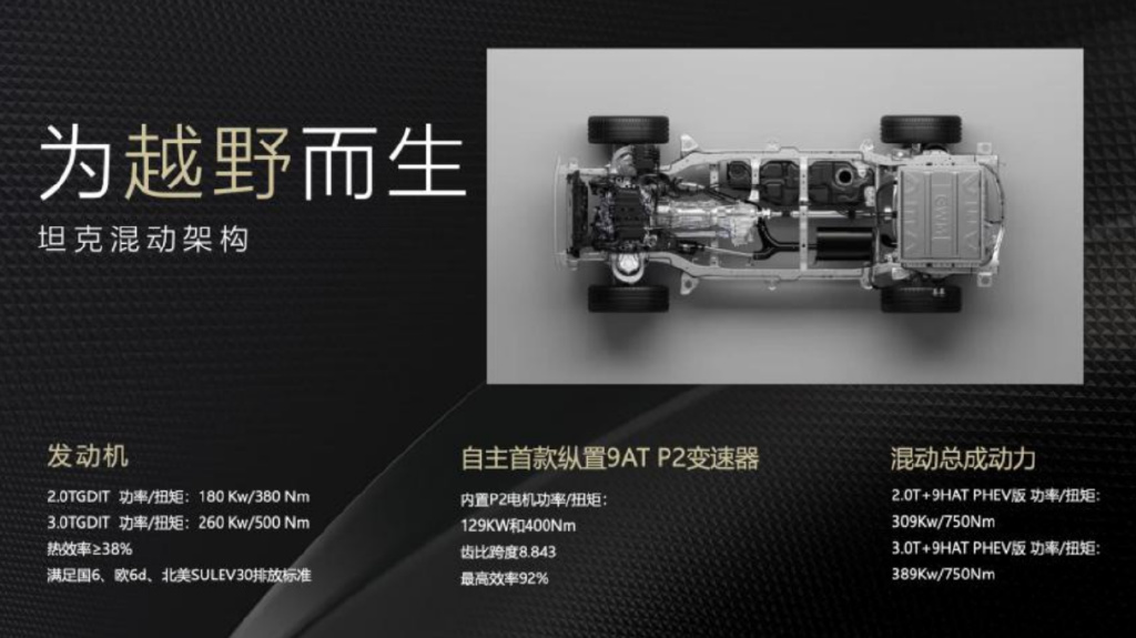 省油版坦克300、宝马新3系、混动思域,成都车展看它们就够了!休闲区蓝鸢梦想 - Www.slyday.coM 省油版坦克300、宝马新3系、混动思域,成都车展看它们就够了!休闲区蓝鸢梦想 - Www.slyday.coM