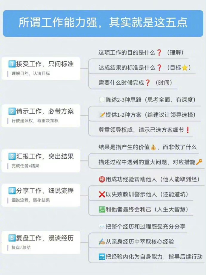 所谓工作能力强，其实就是这几点