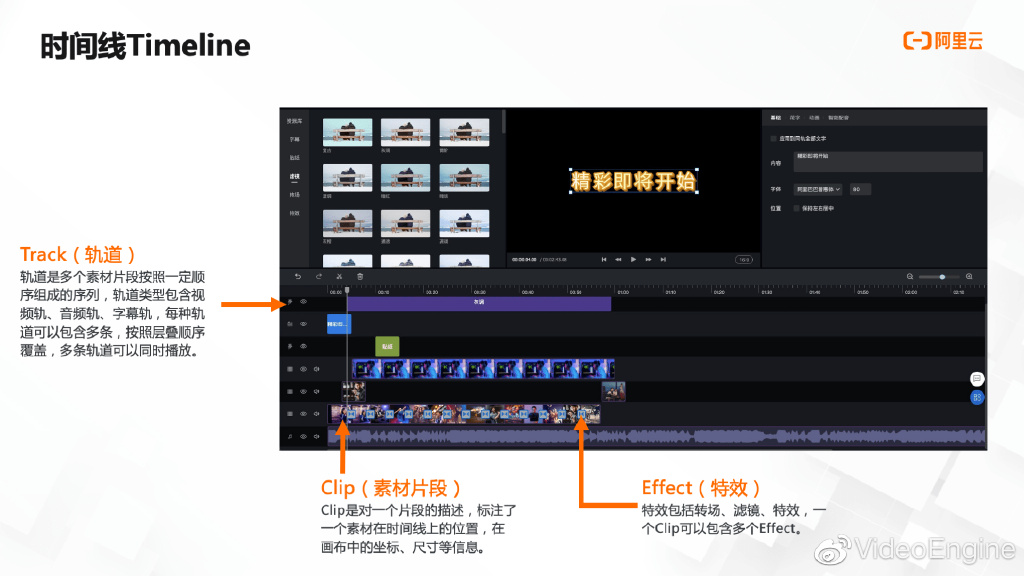 云端智创|上代码!批量化智能剪辑短视频之攻略详解