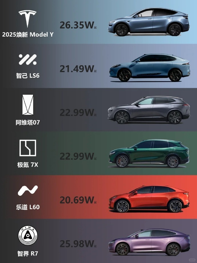 20万元档次的新能源SUV市场太卷了 这几款有你中意的吗？