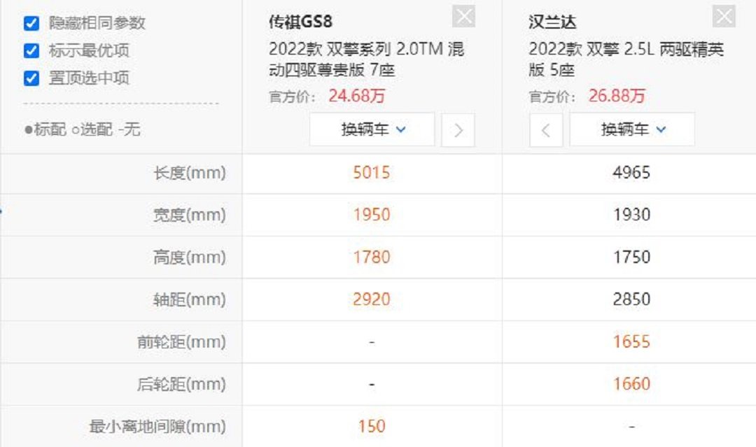 盘点2021重磅新车 有人上位则有人离场