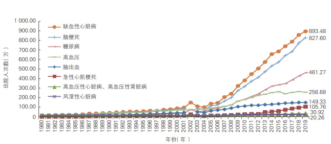【全文下载】面临双重压力,心血管病负担持续增加!插图2 【全文下载】面临双重压力,心血管病负担持续增加!插图2