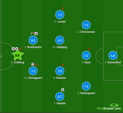 威尔士经典传奇网页版自杀,丹麦轻松晋级。